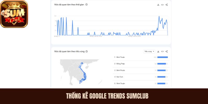 Thống kê google trends Sumclub